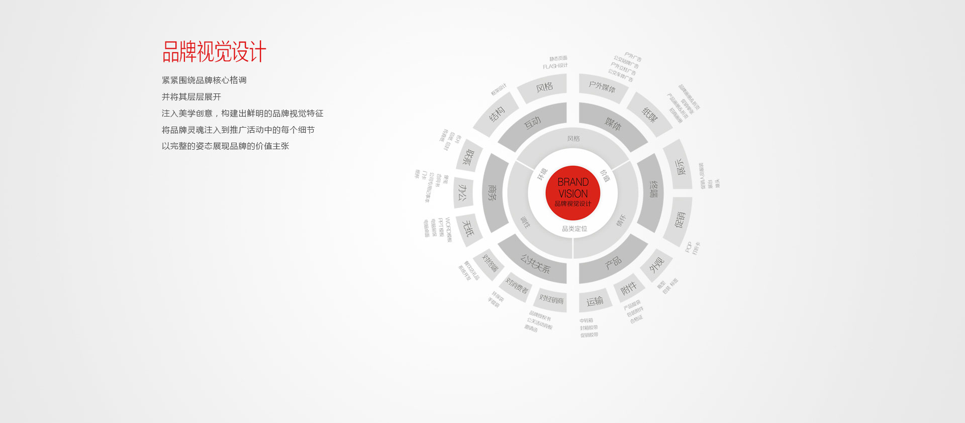 服務(wù)模型大圖3